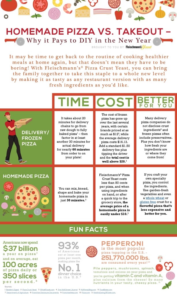 Pizza Infographic